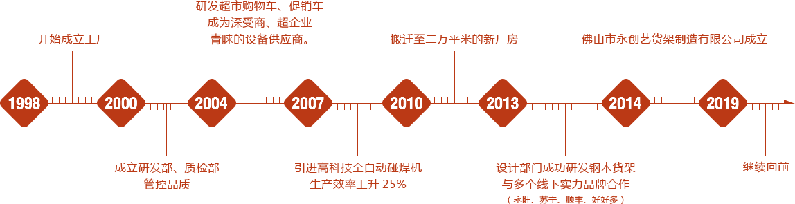 佛山市昌鋮金屬制品有限公司